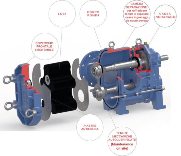 POMPE VOLUMETRIQUE – Image 2
